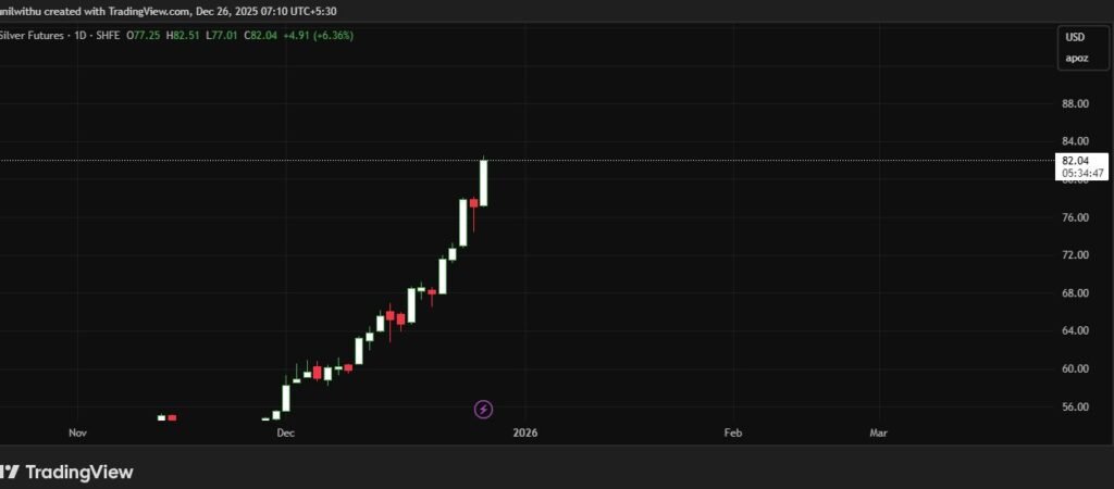 은 75달러 돌파, 실물 시장에서 무슨 일이 벌어지고 있는가 g9dxz iaaaaga4n