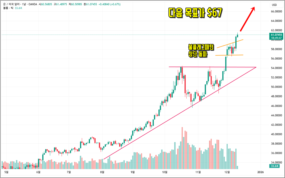 xagusd 2025 12 10 12 10 13