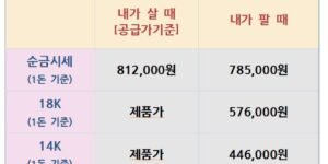 오늘의 금은시세표