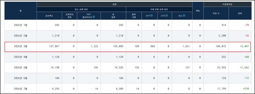3월물 오픈이자
