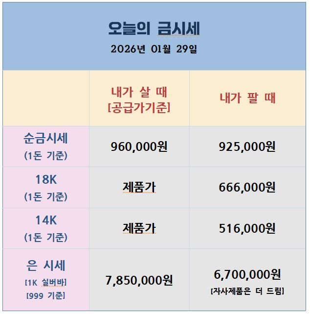 금은시세표