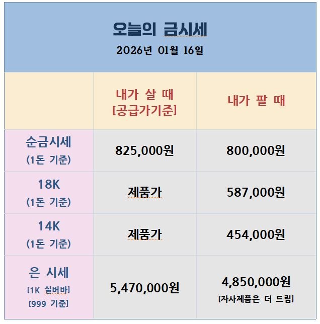 오늘의 금은시세