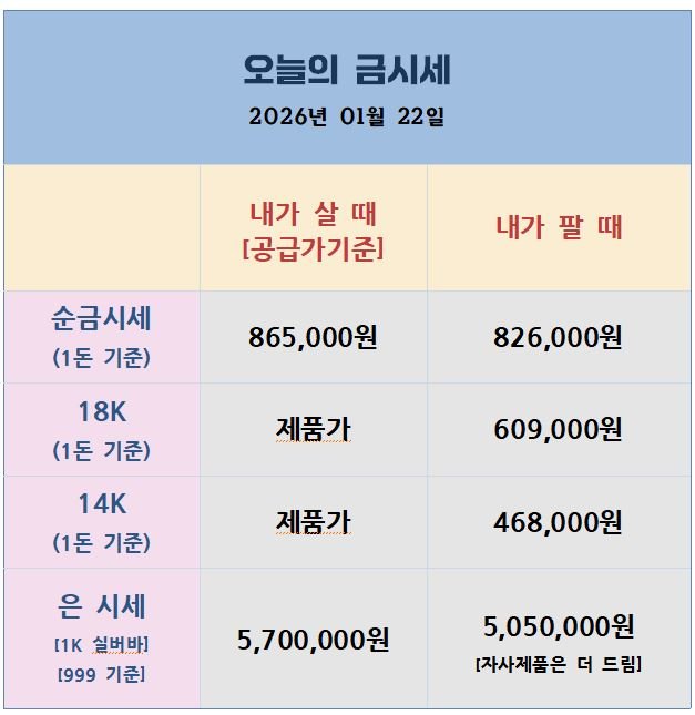 오늘의 금은시세표