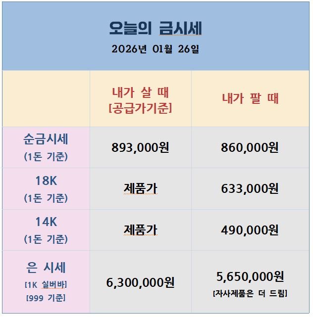 오늘의 금은시세표