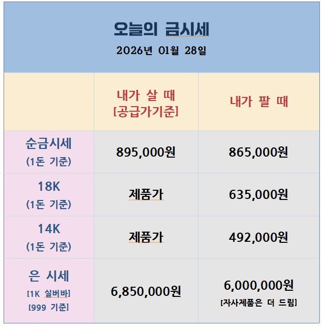 오늘의 금은시세표