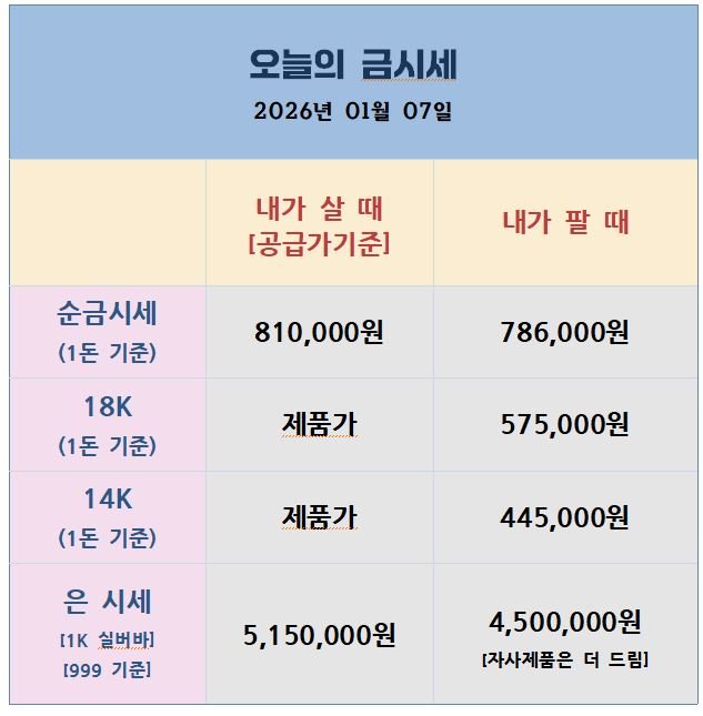 오늘의금은시세표