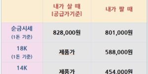 오늘의금은시세표