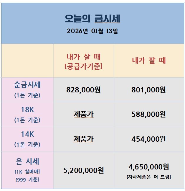 오늘의금은시세표