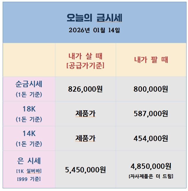 오늘의금은시세표