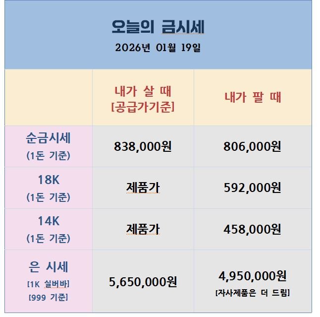 오늘의금은시세표