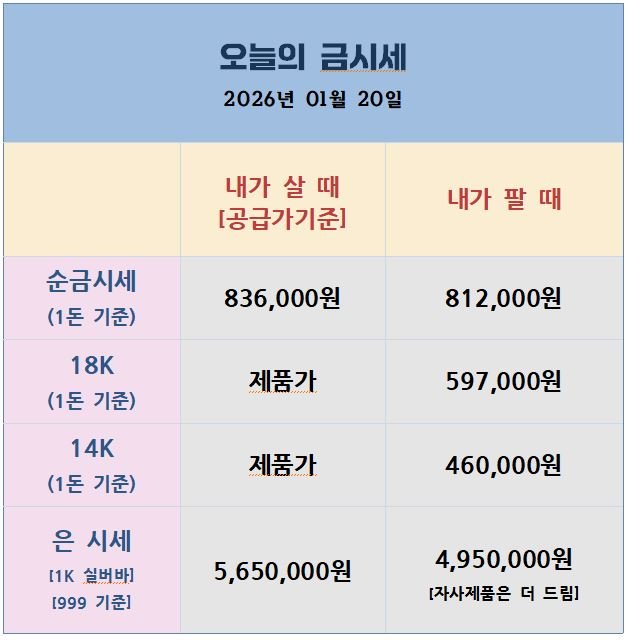 오늘의금은시세표