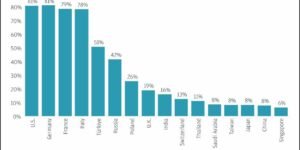 중앙은행 금보유액