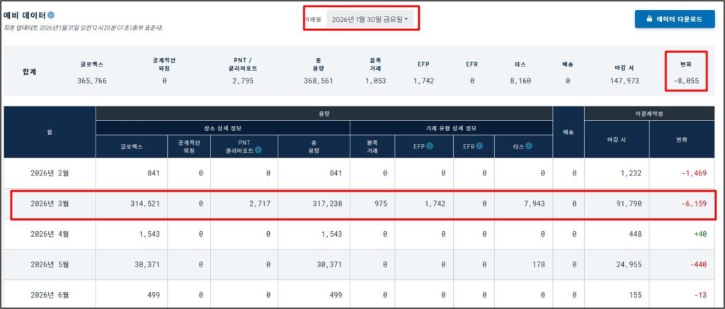 1월30일 오픈이자