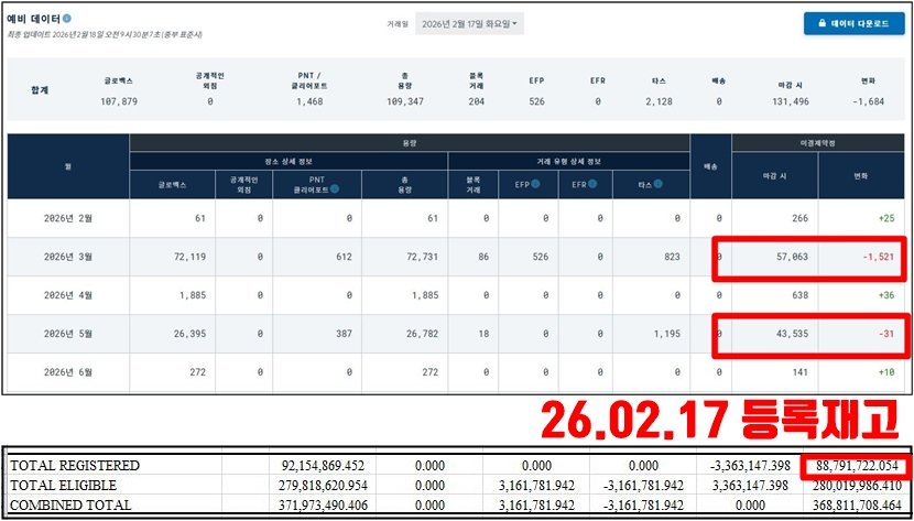 2월17일 미결제약정