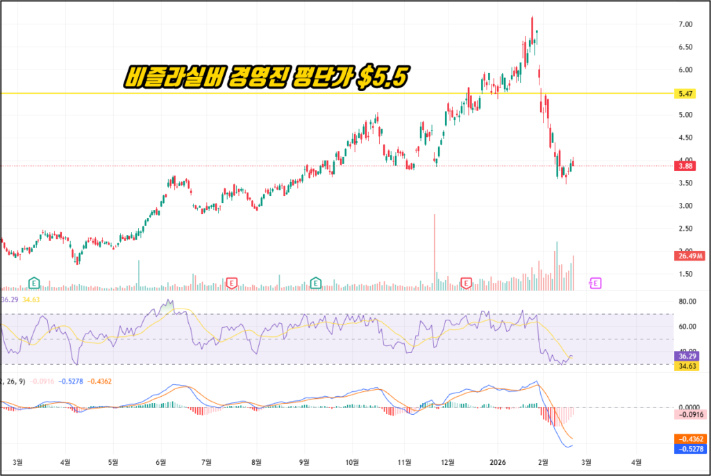 세계 1위 은 생산국 멕시코, 지금 벌어지는 일과 은 시장의 진짜 변수 vzla 2026 02 23 17 04 46