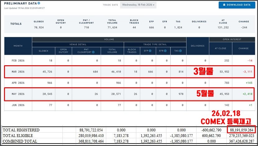 미결재약정 종합