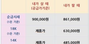 오늘의 금은시세표