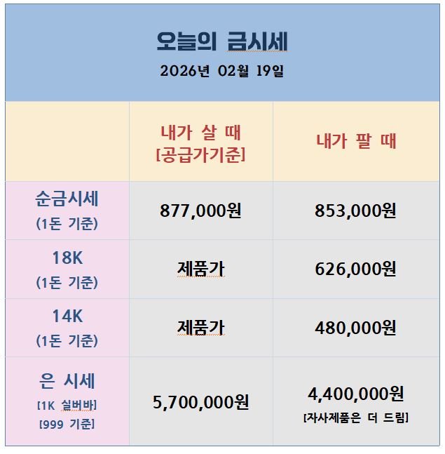 오늘의 금은시세표