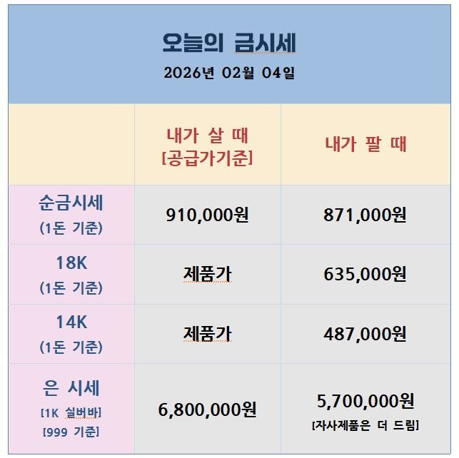 오늘의금은시세표