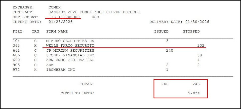 모든 것은 3월 옵션 만기 OI에 달려 있다 코멕스 출고