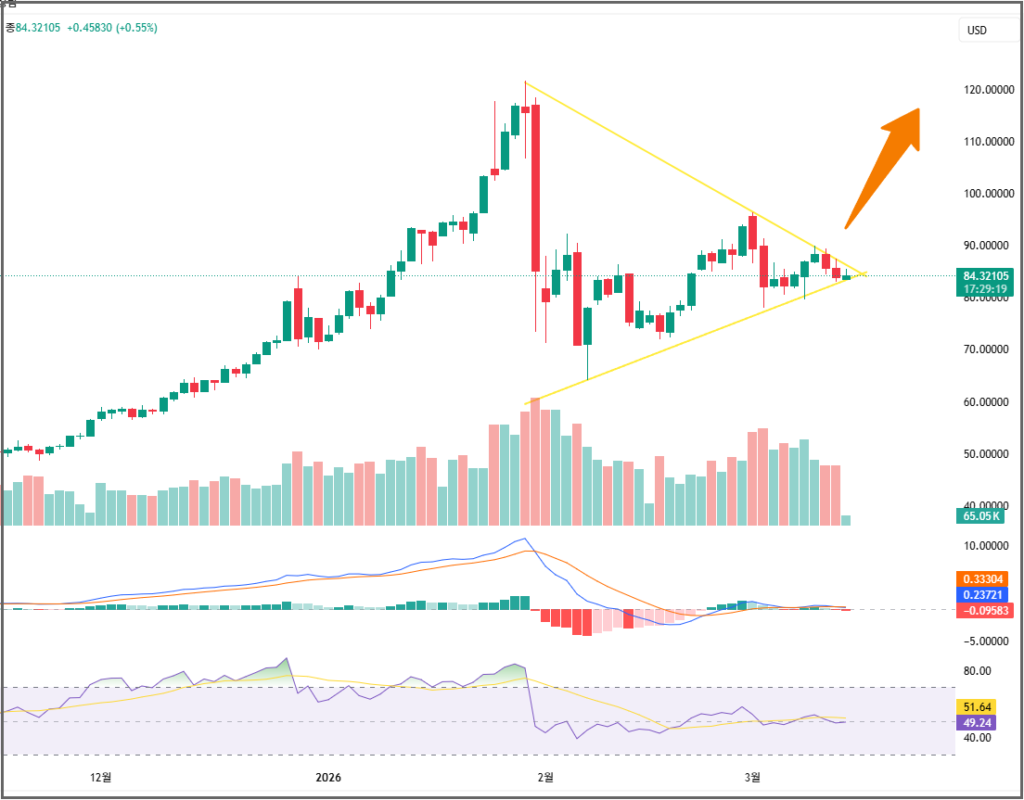 xagusd 2026 03 13 12 29 42