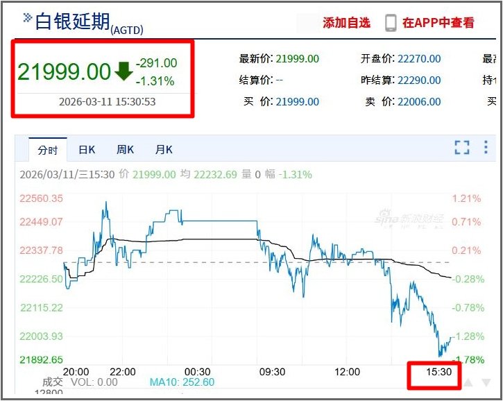 상하이 은차트(현물)