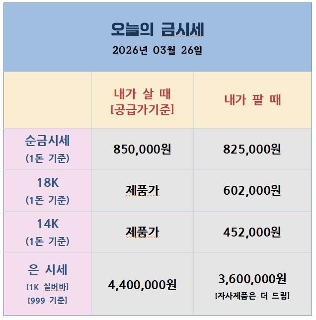 오늘의 금은시세표