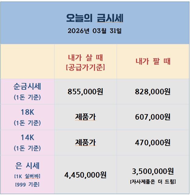 오늘의 금은시세표