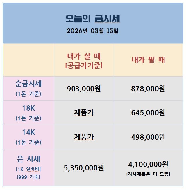 오늘의 금은시세표
