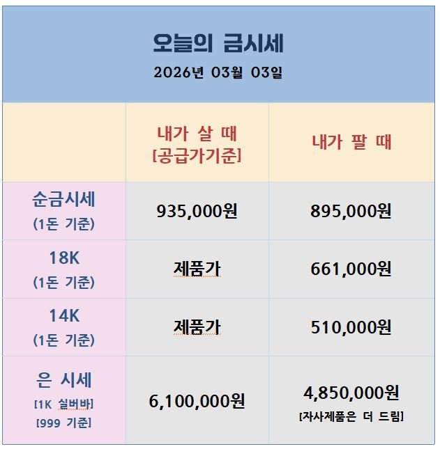 오늘의 금은시세표