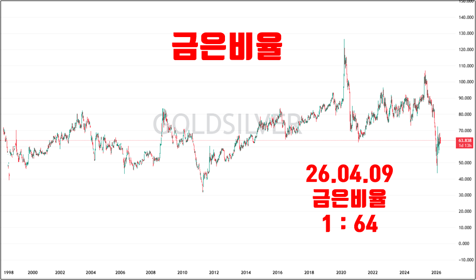 goldsilver 2026 04 09 18 34 42