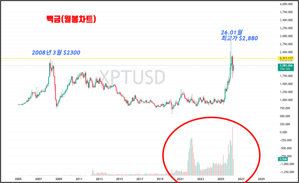 xptusd 2026 04 15 18 40 49