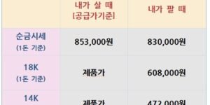 오늘의 금은 시세표