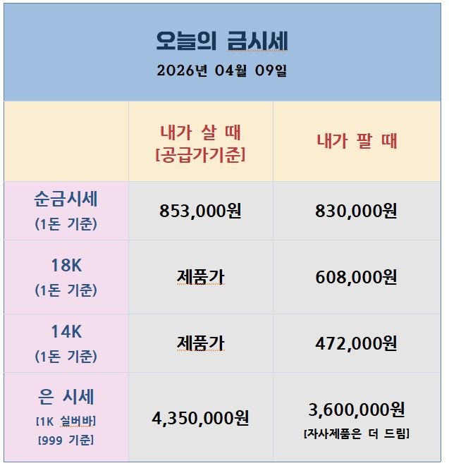 [26.04.09] 미·이란 휴전 균열·오늘 밤 GDP 발표 ·핵심 분기점