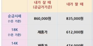 오늘의 금은시사ㅔ표