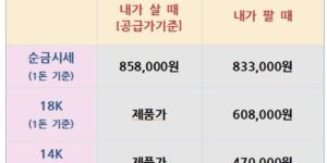 오늘의 금은시세표