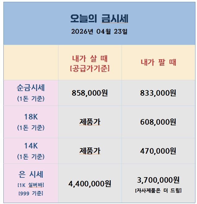 [26.04.23] 이란 선박 나포에도 금·은 낙폭 제한 — 오늘 밤 PMI 발표 분수령