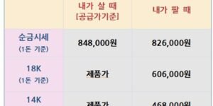 오늘의 금은시세표