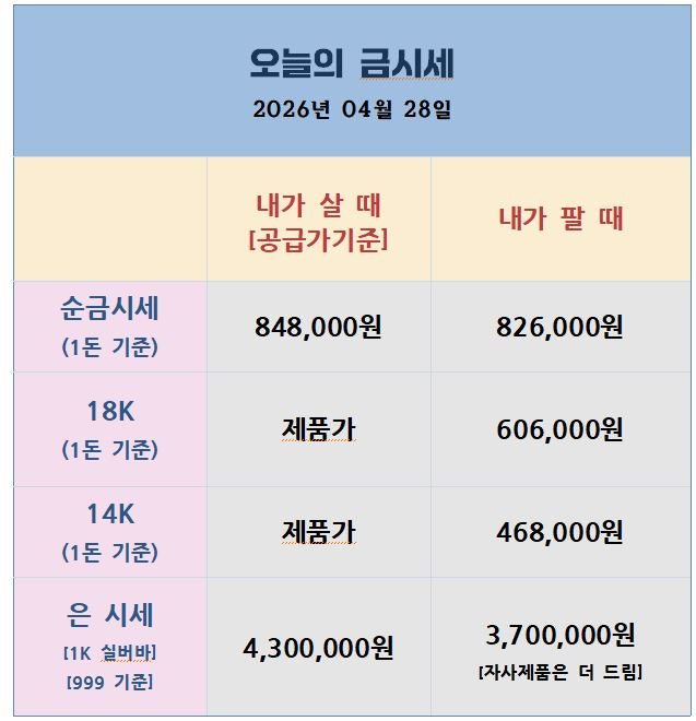 오늘의 금은시세표