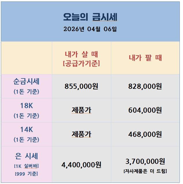 오늘의 금은시세표