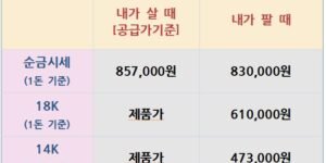 오늘의 금은시세표