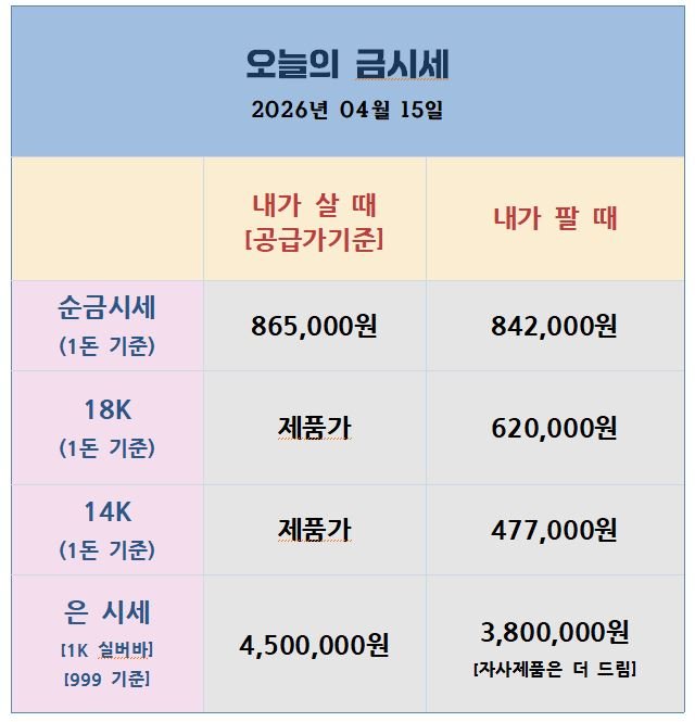 [26.04.15] 미 PPI 예상치 하회·미이란 협상 기대에 금·은 동반 강세