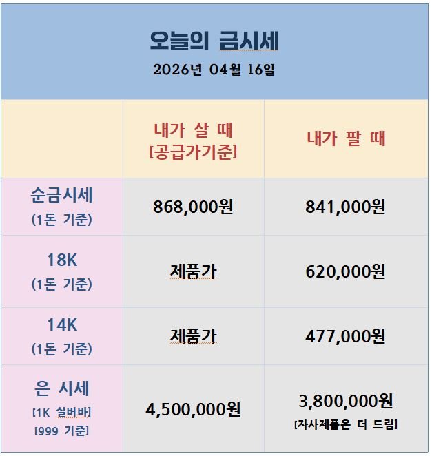 [26.04.16] 미이란 2차 협상 임박·합의 틀 근접에 귀금속 강세 지속