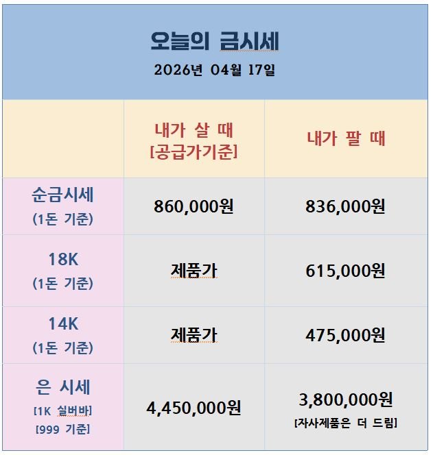 [26.04.17] 이란 합의 임박·이스라엘 레바논 휴전 — 눌림목 분할 접근 구간