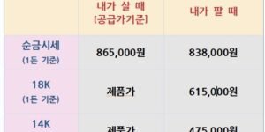 오늘의 금은시세표