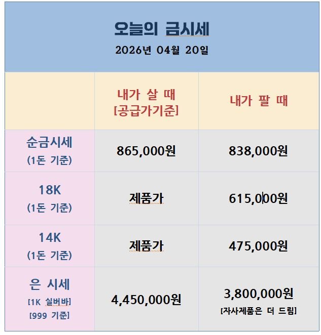 [26.04.20] 미·이란 2차 협상 D-1, 금 $4,800·은 $80 보합세 관망