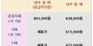 오늘의 금은시세표
