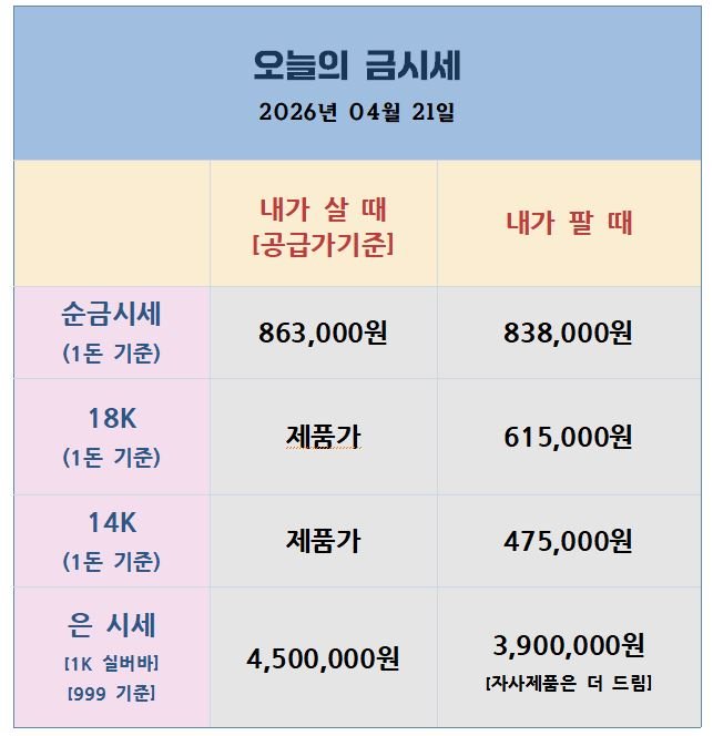 [26.04.21] 오늘 밤 3대 변수 — 청문회·이란 협상·소매판매, 금·은 분수령
