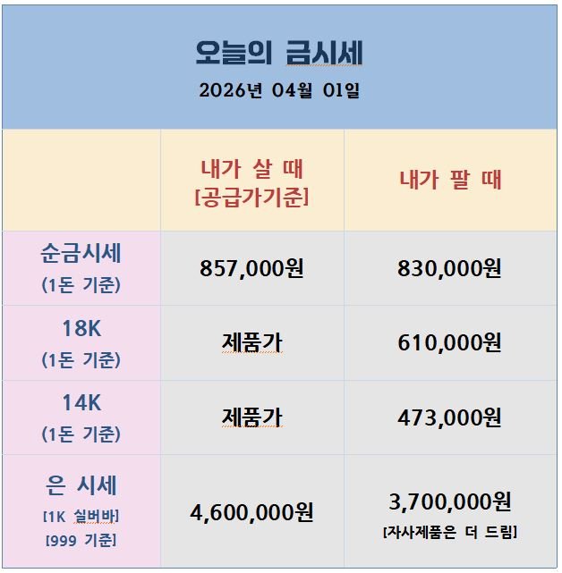 오늘의 금은시세표
