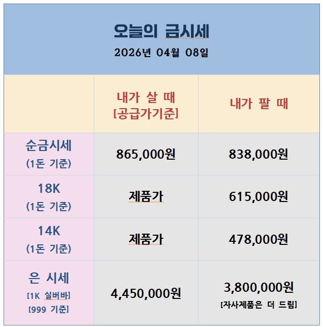 [26.04.08] 이란 휴전 합의 속 금·은 주요 저항 돌파… 상승 구조 전환
